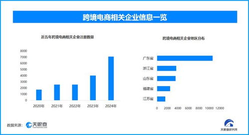 數據處理與存儲支撐我國跨境電商創新高，企業突破3.3萬家
