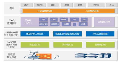 同方鼎欣 為電信行業(yè)打造堅(jiān)實(shí)的數(shù)據(jù)處理與存儲支撐體系