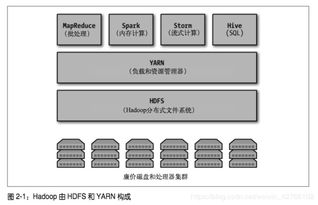 Hadoop數(shù)據(jù)分析讀書筆記 第二章 大數(shù)據(jù)操作系統(tǒng)——數(shù)據(jù)處理與存儲支持服務