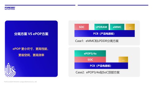 2024 MWC上海 江波龍引領(lǐng)存儲技術(shù)新趨勢，深化數(shù)據(jù)處理與存儲支持服務(wù)