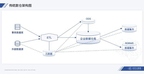 湖倉一體 數(shù)據(jù)處理新范式下的燈塔，驅(qū)動數(shù)倉與數(shù)據(jù)湖架構(gòu)融合演進