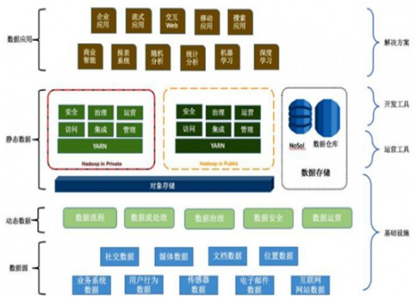面向數(shù)據(jù)架構(gòu)內(nèi)部解析 數(shù)據(jù)處理與存儲支持服務(wù)的核心要點