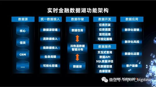 數(shù)據(jù)湖在大數(shù)據(jù)場景下應用和實施方案調研筆記（增強版）