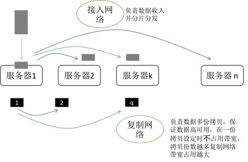 存儲服務(wù)器性能限制 淺談分布式存儲的性能限制模型