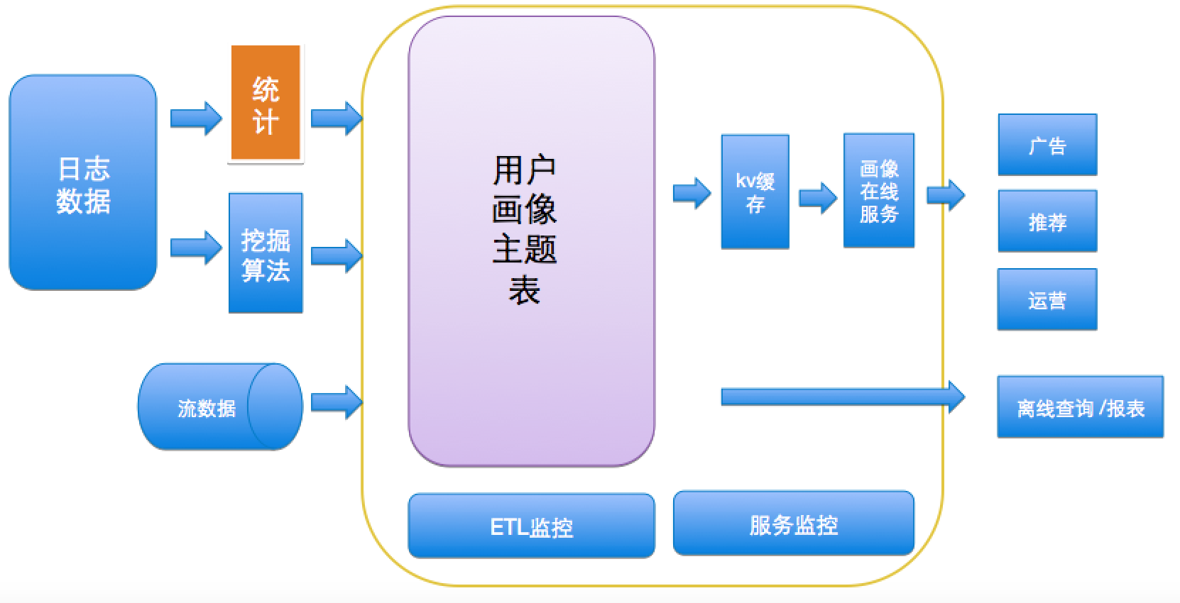 外賣O2O用戶畫像實踐 界面設計與數(shù)據(jù)處理的協(xié)同優(yōu)化