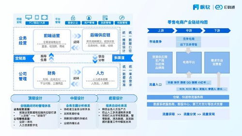 打破數(shù)據(jù)壁壘 云鯨攜手帆軟BI系統(tǒng)優(yōu)化用戶體驗與營銷策略