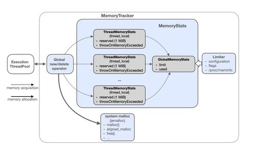 2023年NeBulAnGraph技術社區(qū)數(shù)據(jù)處理與存儲服務解析